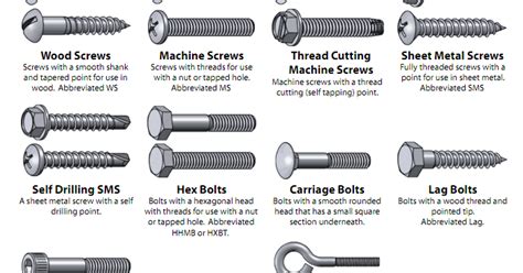 sheet metal screw point types|screw point for metal.